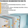 PID Wandaufbau