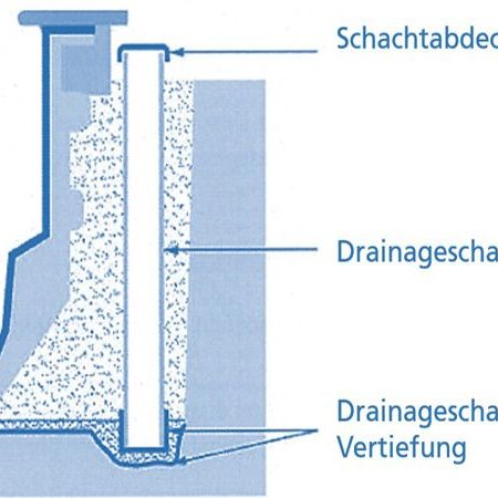 Drainage Beispiel