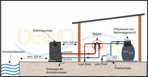 Pool Wärmepumpe Full Inverter 15,3KW mit WIFI