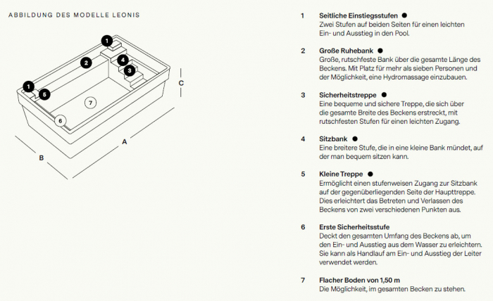 Ceramic de Luxe Leonis 55 | 550x300x150cm + Wärmepumpe + Poolroboter