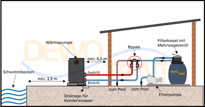 Pool Wärmepumpe Full Inverter 15,3KW mit WIFI